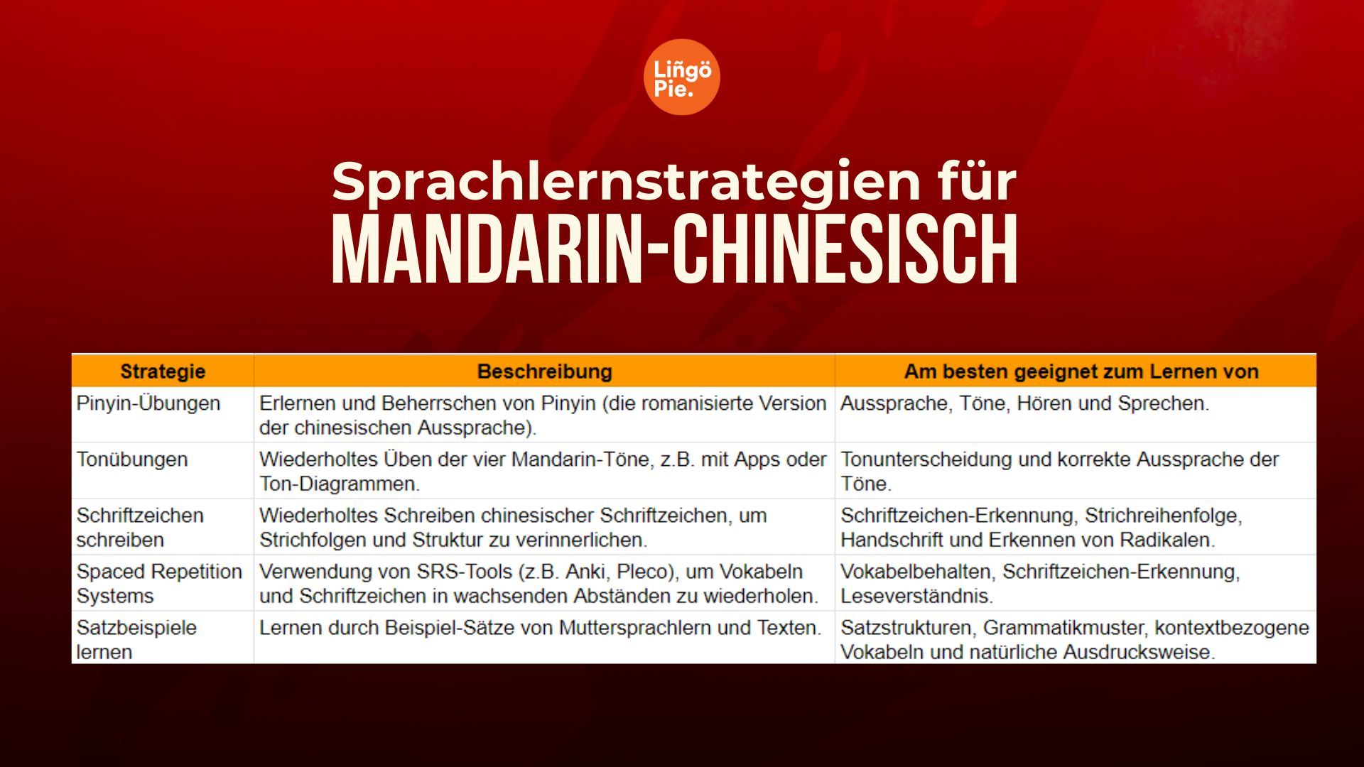 Sprachlernstrategien für Mandarin-Chinesisch